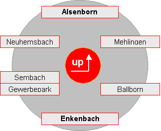 orte im marktplatz  der verbandsgemeinde enkenbach alsenborn